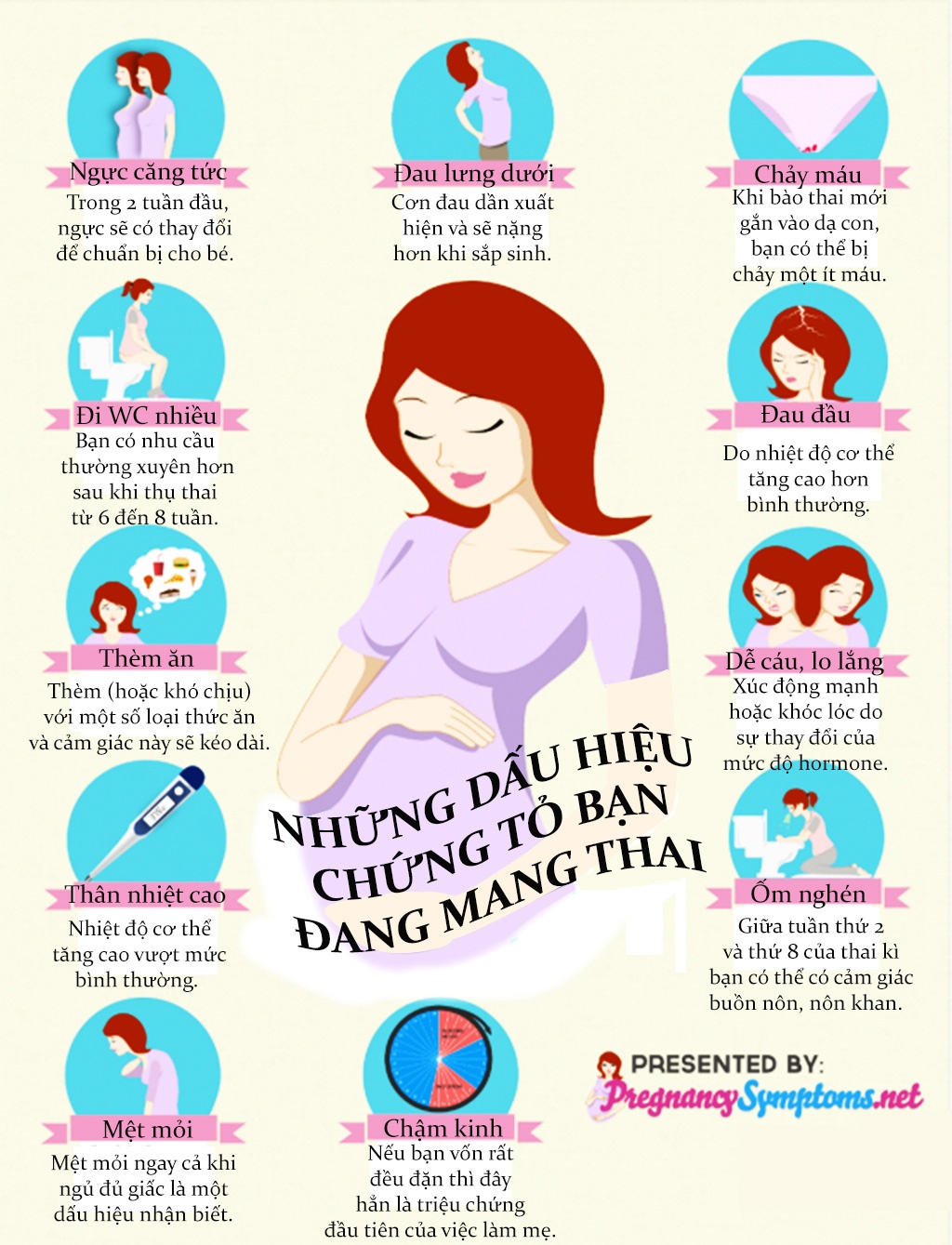 Dấu hiệu có thai sớm nhất trong tuần đầu tiên