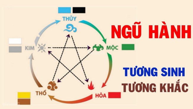 Bé trai sinh năm 2020 cung mệnh gì